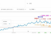 【乃木坂46】坂道全体の音楽関係売上 2018年 151.8億円 → 2019年 136.6億円