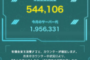 【悲報】サーバー代とか金額を公表している偽りのアリスさん、今月大赤字
