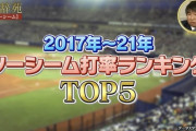 【球辞苑】2017〜2021年ツーシーム打率ランキングTOP5
