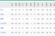 【10/19】●●●●●●●●●●●●●●●●●●●●●●東京_●●●●●●●●●広島_横浜_阪神○○