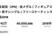 羽生くん、平昌 SEIMEI 様4,000万回再生おめでとうございます
