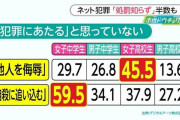 【悲報】日本の女子中高生の民度、お前ら以下だったｗｗｗｗｗｗｗｗｗｗｗ