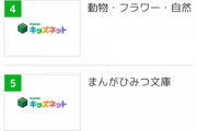 【悲報】学研キッズネット、なぜか検索ランキングの1位が「えた・ひにん」ｗｗｗｗｗｗｗｗｗｗ