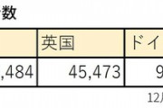 ｢感染者が100万人に1人でも全員マスク｣なぜ日本人は経済的な自殺行為を続けるのか？