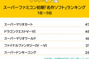 スーパーファミコン初期の「名作ソフト」ランキング！『ドラクエ』を抑えた1位は？
