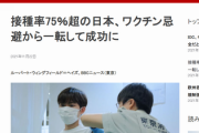 【なんだこの国】英国放送BBC「接種率3.5%で揶揄された日本、一転してコロナ対策成功国に接種率も76%」
