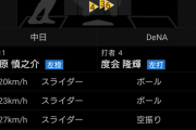 De度会の選球眼👀