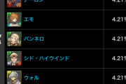 【パズドラ】シドの的中率は4.21%！星4全員同確率で大ハジドラｷﾀ━(ﾟ∀ﾟ)━!!