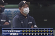 【悲報】日ハム、ビジターでしか勝てない