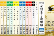 12/15(水) 目指せケンタッキー 農林水産大臣賞典第72回 全日本2歳優駿(JpnⅠ) 20:10発走