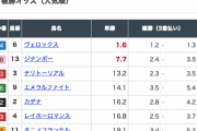 【小倉大賞典】ヴェロックスの単勝1.6～1.8倍って旨すぎじゃね？