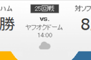 ホークス対ファイターズ 二保-有原 14:00～（ヤフオクドーム）ホーム最終戦