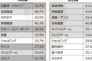 【画像】現代の若者、陰キャ化が止まらない