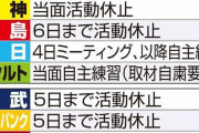 プロ野球「出場選手登録」有事に備え４０人に拡大を検討