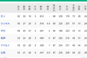 【8/22】●●●●●広島_●●●●東京_●●阪神_●●中日_横浜○○_読売○○○○○○○○○○○