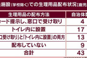 「生理の貧困」への取り組み　全国ワーストだった鹿児島を取材してみると…見えたミスマッチ、モヤモヤとは？