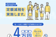 【悲報】今月開始の1人あたり4万円の定額減税「評価しない」が60%