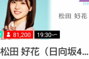 日向坂showroom、松田8万、加藤8.8万人