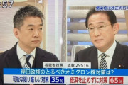JNN世論調査　まん延防止等重点措置、「もっと広げるべき」50%、「適切」40%、「もっと狭めるべき」7%  [1/10]