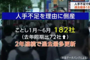 【悲報】人手不足が理由の倒産、過去最多に