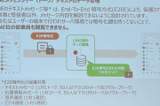 ひろゆき「つまりＬＩＮＥのトークは暗号化してあっても運営等がメッセージを閲覧できる」