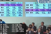 自民党総裁選　高市早苗氏と石破茂氏による決選投票に