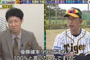 【画像】矢野「優勝確率は99%ですね、本当は100%と言いたいけど」