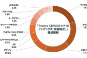 S&P500のトップ10企業だけに投資する地球最強インデックス登場　とうとう出たね。。。