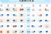 政府「4連休は旅行に行け！！」 神「4日とも雨にしておいたぞ」
