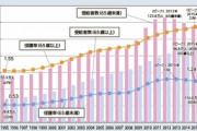 【朗報】生活保護制度、破綻までもう少し