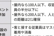 【政府】イベントは屋外200人以下、屋内100人以下は容認