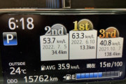 ぼく、またしても車の燃費を更新してしまうＷＷＷＷＷＷＷＷＷｗ