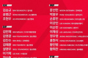 【悲報】サッカー韓国代表…メンバー発表されたけど弱そうｗｗｗｗｗｗｗｗｗ