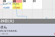 俺くん今日でパチンコ打ち納めだけど今月大負け