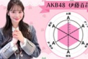 【朗報】AKB新センター伊藤百花　全てのジャンルでA評価を受けるも…………
