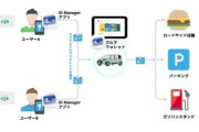モバイル免許証で「誰が運転しているか」を特定する実証実験を開始