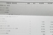 【画像】わい車検無事終了し請求書見て絶句