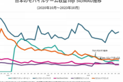 【画像】MAU推移グラフにパズドラの出来事を当てはめてみた