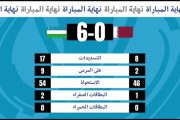 ◆悲報◆カタール代表、W杯世代で終了のおしらせ…U23アジア杯ウズベキスタンに無慈悲スコアで大往生