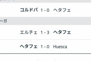 【朗報】ヘタフェ久保建英、ドン底だったチームを2連勝させてしまう！！