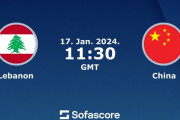 ◆アジア杯◆A組2節 レバノン×中国 中国2試合連続スコアレスドロー