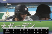 パ・リーグ順位表(9月24日)ロッテ5連敗で貯金0となりSB同率2位に浮上、ハムが今季Bクラス確定