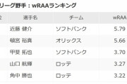 交流戦wRAAランキングwww