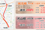 【在来線】鶴亀氏「城北線がJRになれば小田井はJRの方が有利」統一厨「あなたの感想！」（ｲﾗｲﾗ）