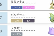 ポケモン剣盾「バンギラス」の使用率が7位！確かにサンダーに強いが…ザシアンランドウーラオスにボコられない？