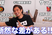 ◆悲報◆元Ｊリーガーの那須大亮さん、焼きチューバー里崎のチャンネルに出てサッカーのネガキャンを始めてしまう