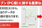【悲報極】サイトセブンが期待値発信者達にしゃぶり尽くされた結果ｗｗｗｗｗｗｗｗ