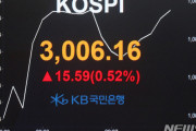 【韓国経済】史上初、KOSPI3000突破　韓銀はバブルを警告