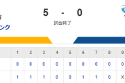 【5-0】ホークス11安打5得点と快勝！！柳田の先制タイムリー　モイネロ6回無安打無失点など