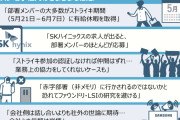韓国内だから好きに暴れろよ　〜　サムスン、社員が役員の前で公然と会社批判…ストライキより怖い内部の組織崩壊…「SKの求人が出ると部下の90％以上が応募する」